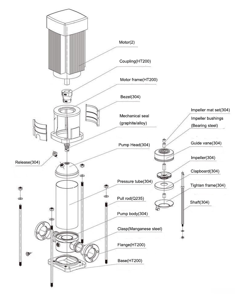 Schéma structurel de la pompe multicellulaire verticale CDL en acier inoxydable