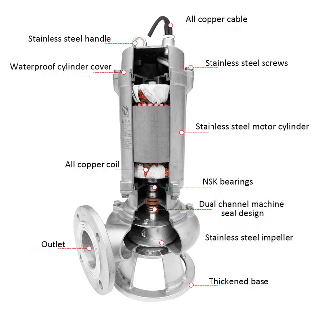 Pompe d'égouts résistants à la corrosion en acier inoxydable de type WQP