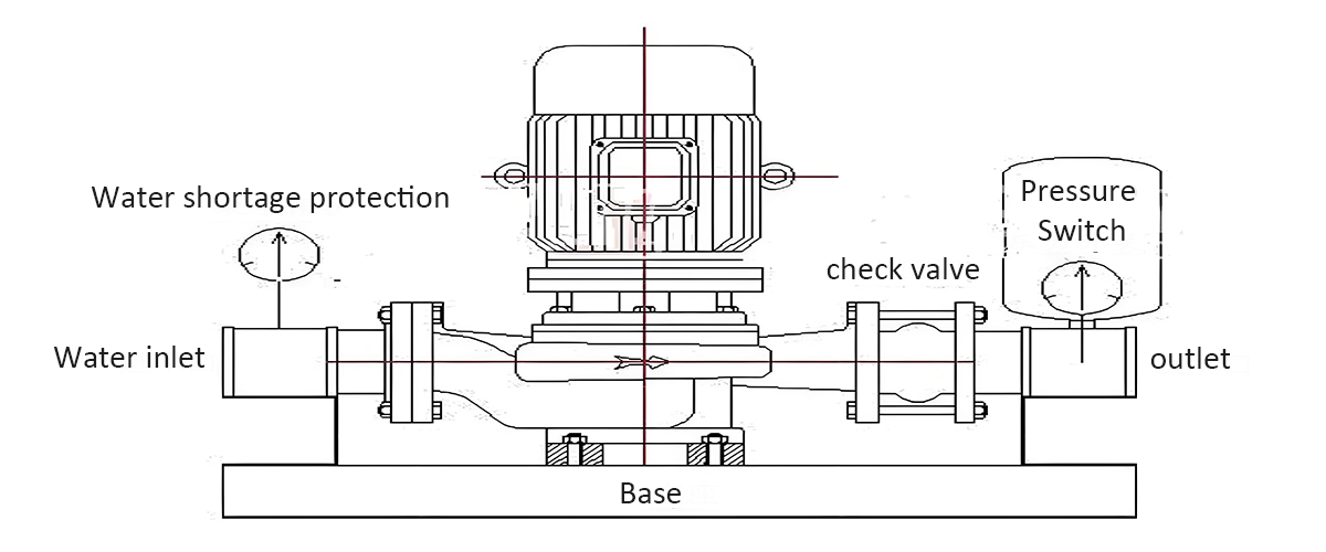 Diagramme d'installation de la pompe centrifuge verticale