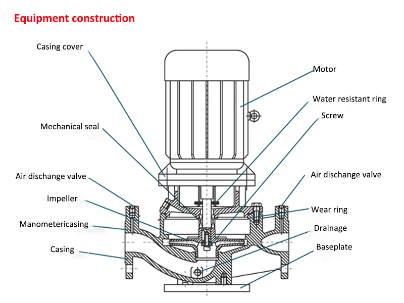 pompe centrifuge 3hp