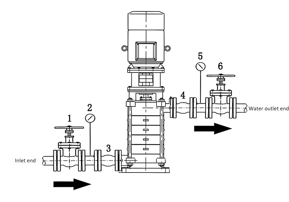 Pompe &agrave; eau centrifuge verticale CDL