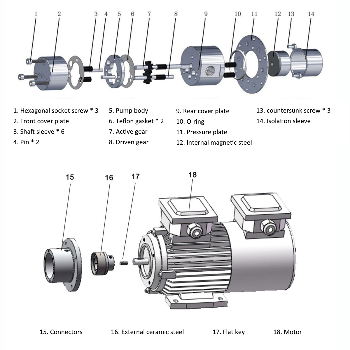 Diagramme structurel de la pompe magn&eacute;tique