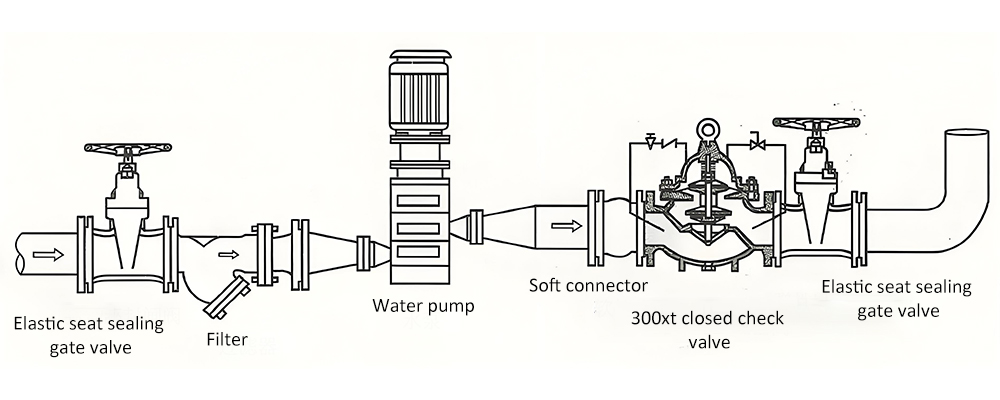 Sch&eacute;ma d'installation de la pompe &agrave; eau centrifuge verticale CDL